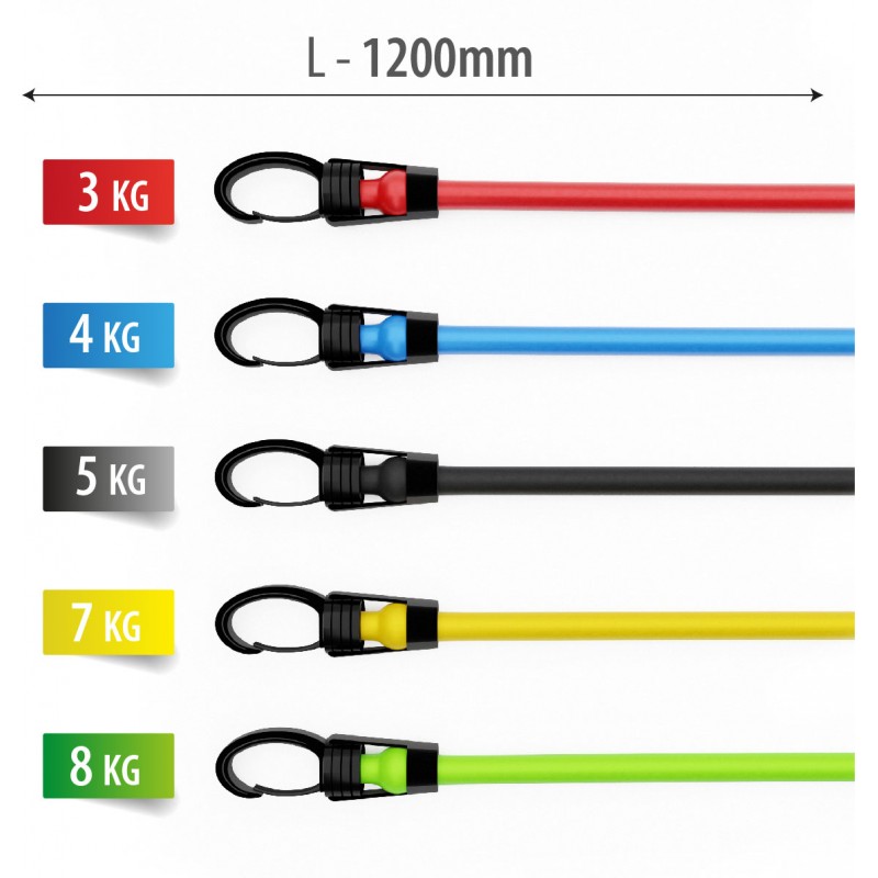 Σετ 5 Λάστιχα με λαβές HMS TX30 TRAINING TAPES SET Σετ 5 Λάστιχα με λαβές HMS TX30 TRAINING TAPES SET